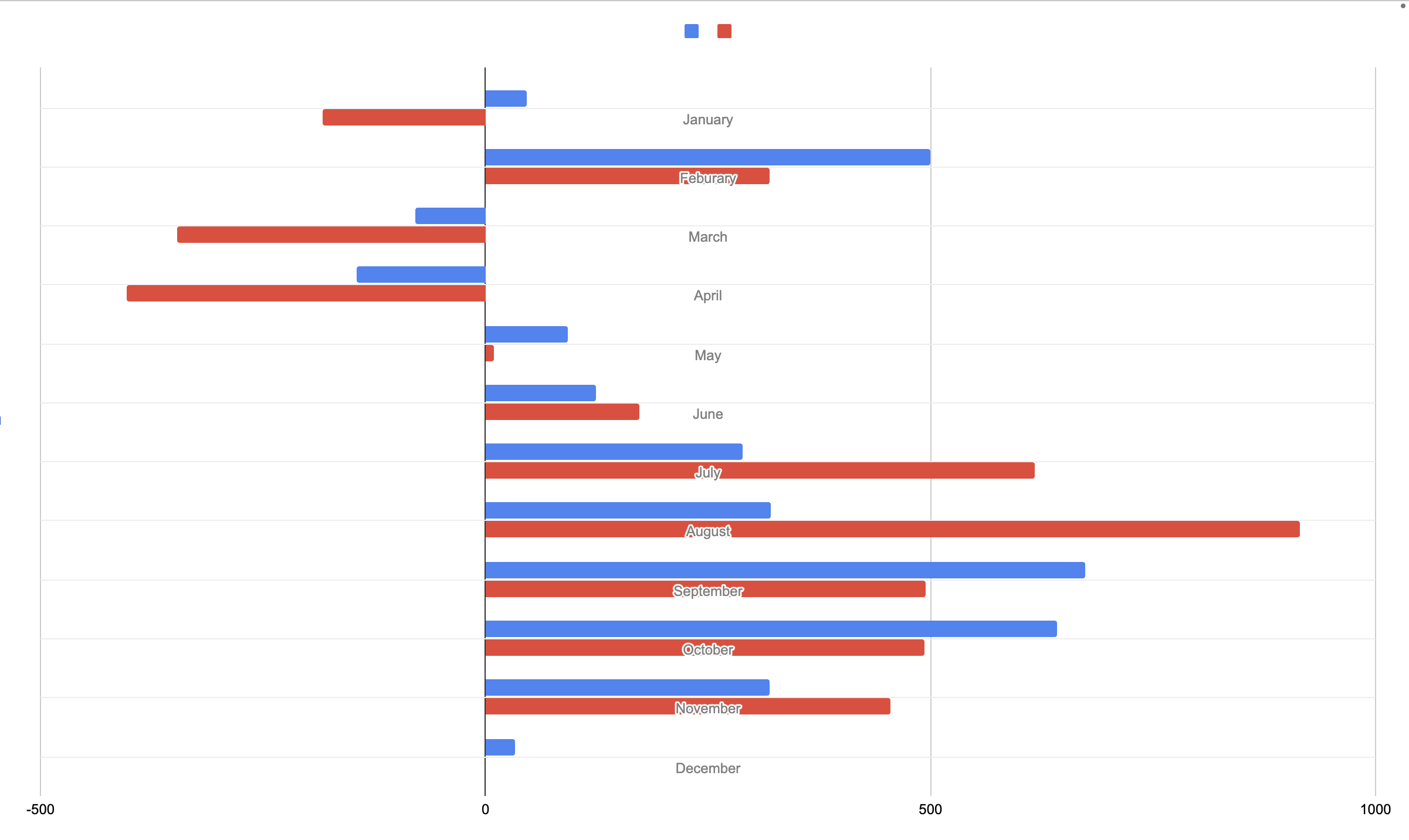 Backtesting results chart used to compare strategy performance.
